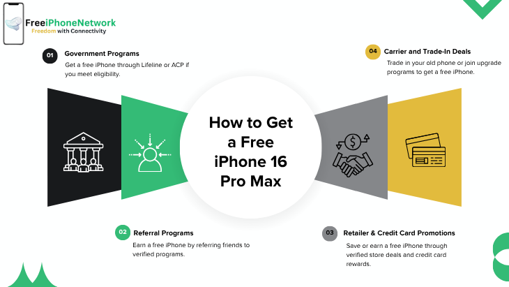 How to Get a Free iPhone 16 Pro Max